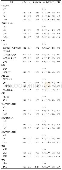 《表4 孕早期妇女慢性病患病的单因素分析》