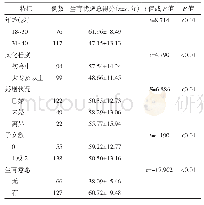 表2 不同特征育龄甲状腺癌女性患者生育忧虑总得分的单因素分析