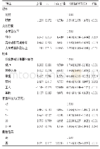 表4 武汉市居民慢性病防治素养水平影响因素的多因素logistic回归分析