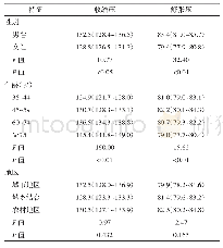 表3 不同性别、年龄、地区高血压筛查对象平均血压（mm Hg,95%CI)