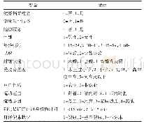 表1 多因素logistic回归变量赋值情况