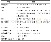 表1 logistic回归变量赋值