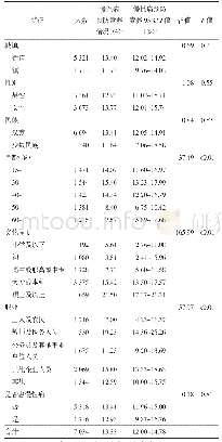 表3 2018年北京市海淀区不同特征人群慢性病预防素养水平