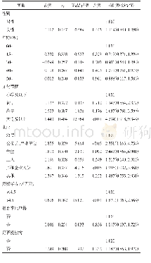 表4 2019年滨海新区居民健康素养多因素logistic回归分析