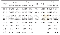 表1 2014—2018年龙岗区脑卒中发病情况（/10万）