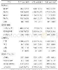 表2 研究对象基本信息：辽宁省城市40岁及以上居民糖尿病患病现状及影响因素分析