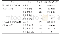 表2 2型糖尿病患者体力活动情况描述（n=299)