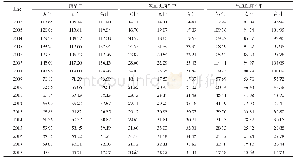 表1 2002—2018年宁波市不同类型脑卒中分性别标化死亡率（/10万）