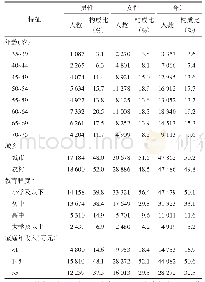 表1 调查对象人口特征分布