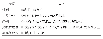 表1 有序logistic回归分析变量赋值