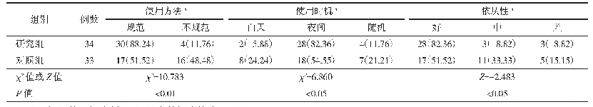 表1 两组患者家用呼吸机使用情况比较