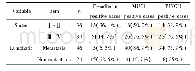 《表2 E-cadherin、MUC1及PINCH蛋白表达与NSCLC临床病理特征间关系Tab.2Expression of E-cadherin, MUC1 and PINCH in NSCLC o