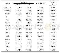 表2 病例组流式荧光免疫法与免疫印迹法检测各项目比较Tab.2 Comparison of results for each item by MBFFI and immunoblot in AID patients