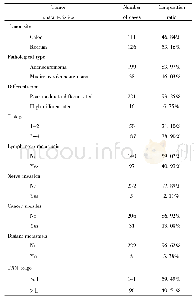 表1 237例结直肠癌患者临床病理特征Tab.1 Clinical pathological characteristic of 237 colorectal cancer patients