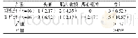 《表2 治疗后两组不良反应发生情况比较[n (%) ]》