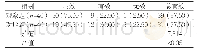 《表1 两组总有效率比较[n (%) ]》