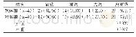 《表1 两组临床疗效对比[n (%) ]》