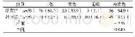 《表1 两组疗效比较[n (%) ]》