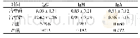 《表3 观察组患儿治疗前后免疫指标水平比较 (g/L, )》
