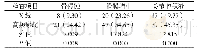 表2 X线、高频彩超骨关节检查结果比较[n (%) ]