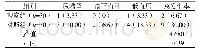 表2 两组术后并发症发生情况比较[n (%) ]