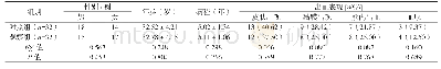 《表1 两组一般资料比较：甘露聚糖肽口服液联合重组人血小板生成素治疗特发性血小板减少性紫癜的疗效观察》