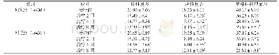 《表1 两组治疗前后PANSS量表评分比较（分，±s)》