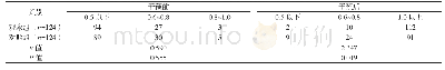 《表1 两组干预前后视力比较》