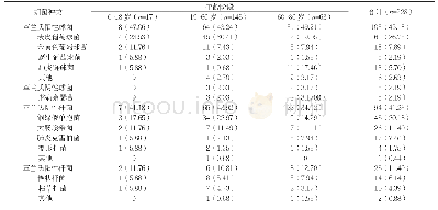 《表1 致病菌属的分布情况分析[n（%）]》