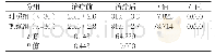 《表1 两组Harris评分比较(分,±s)》