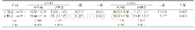 《表1 护理前后两组HAMD、HAMA评分比较(分,±s)》