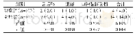 表2 两组不良事件发生情况比较[n(%)]