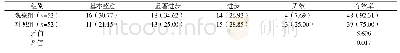 《表1 两组临床疗效比较[n(%)]》