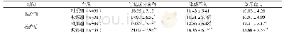 《表3 两组患儿治疗前后感觉统合评分比较（分，)》
