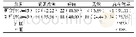 《表2 两组临床疗效比较[n(%)]》