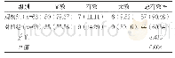 《表1 两组临床疗效比较[n(%)]》