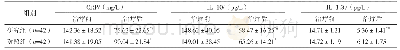 《表2 两组CRP、IL-10、IL-1β水平对比（±s)》