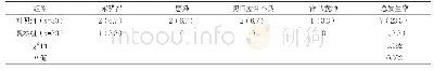 表2 两组术后并发症发生率比较[n(%)]