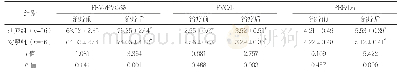 表2 治疗前后两组肺功能指标水平比较（)