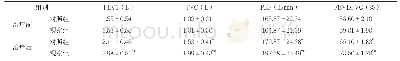 表2 两组治疗前后肺功能指标水平比较（)