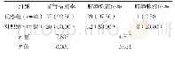 《表1 两组置管精准率、上腔静脉在位率和移位率比较[n(%)]》