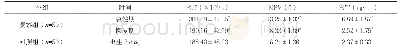 表1 两组新生儿PLT、MPV及PCT水平比较（±s)