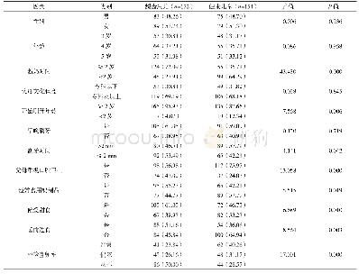 表1 3～5岁儿童患龋齿的单因素比较[n(%)]