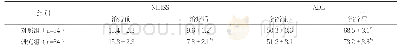 《表2 两组治疗前后NIHSS评分和ADL评分比较（分，)》