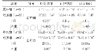 表3 两组生命质量评分比较（分，±s)