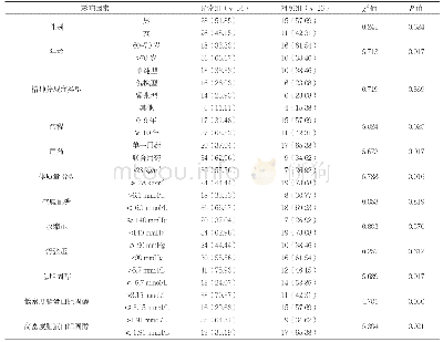 表1 两组一般资料比较[n(%)]