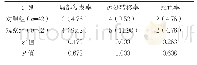 《表3 两组远期疗效比较[n(%)]》