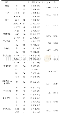 表1 淋巴结转移因素的单因素分析[n(%)]