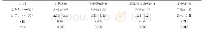 表2 两组康复时间比较（d,)