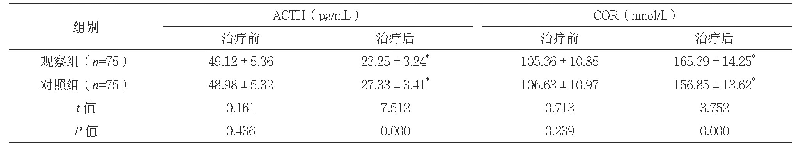 表2 两组血清ACTH和COR水平比较（±s)